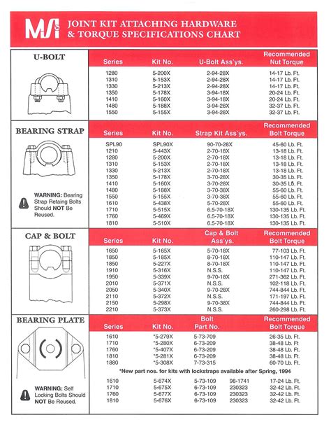 Torque Specifications 